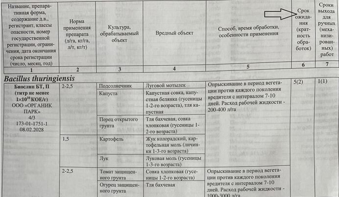   Пояснение по работе в системе ФГИС «Сатурн» по сроку ожидания