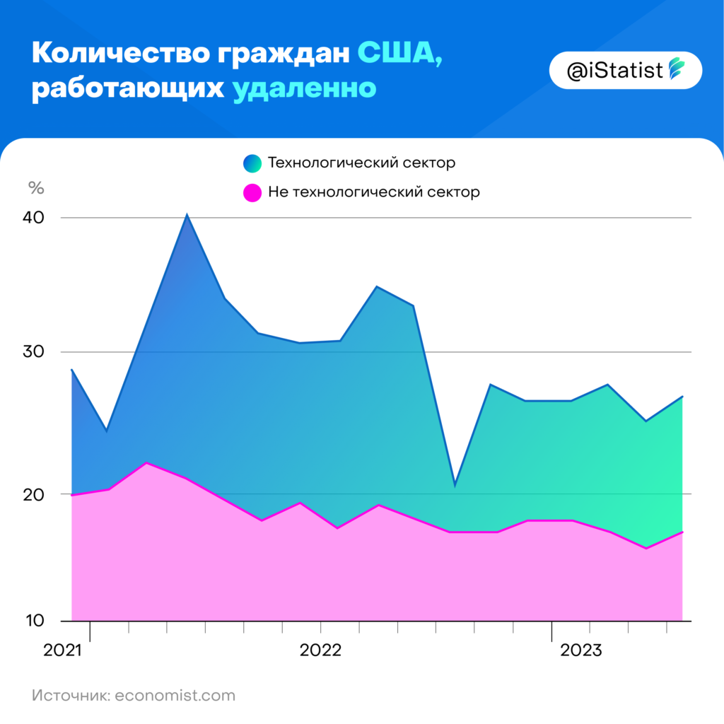 Почему все больше людей работает на двух работах? | Statist | Финансы и  бизнес | Дзен