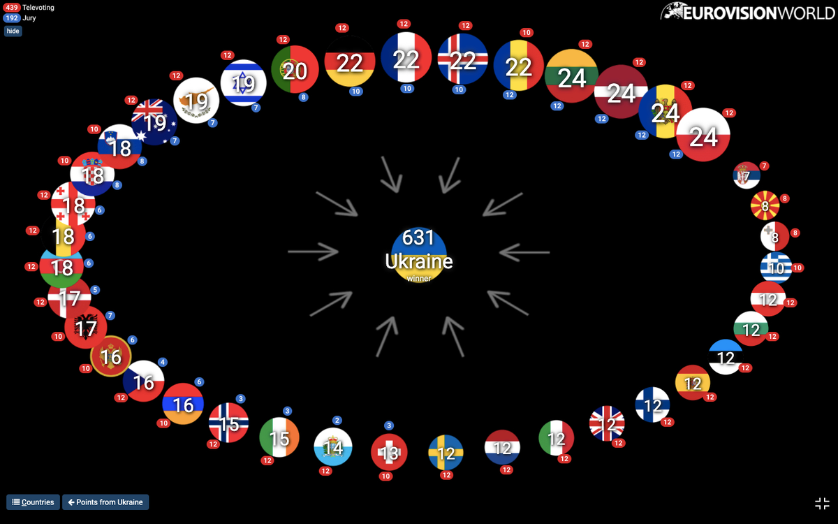 © EUROVISIONWORLD.COM