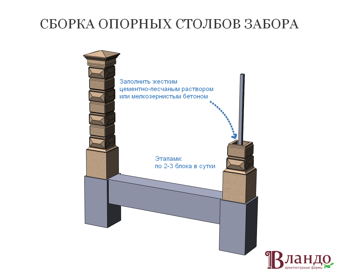 Форма для столба забора в Калининграде