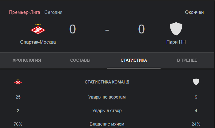 Гильермо Абаскаль сделал заявление после матча 29-тура РПЛ «Спартак» — «Нижний Новгород»