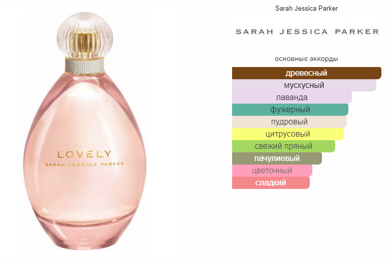 fragrantica.ru