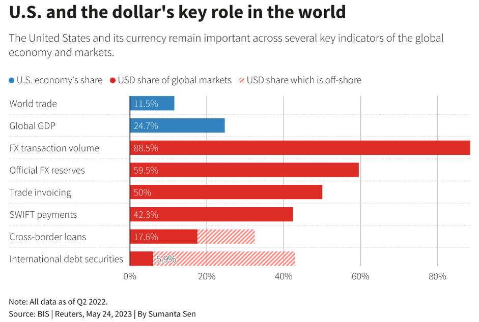 Статистика, графики, новости - 29.05.2023