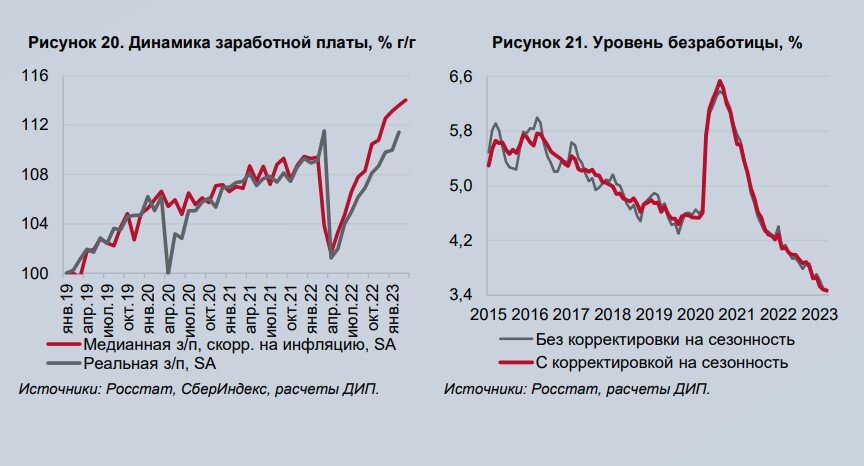 Бюллетень: ЦБ испугался ПЕРЕГРЕВА российской экономики. Делюсь моментами, которые меня зацепили