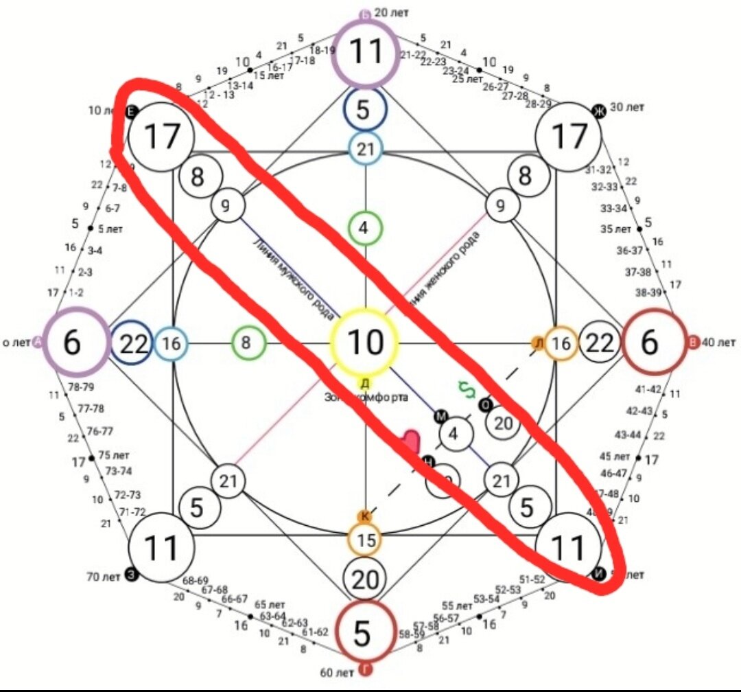 калькулятор матрицы натальи ладини. расшифровка 22 энергий матрицы судьбы. арканы в матрице судьбы. матрица судьба расшифровка 824 1563. матрица судьба расшифровка 824 1563.