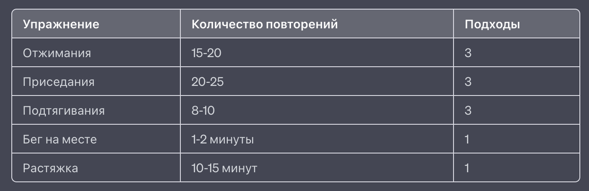 Легендарная утренняя зарядка в советской армии: какие физические упражнения формировали характер