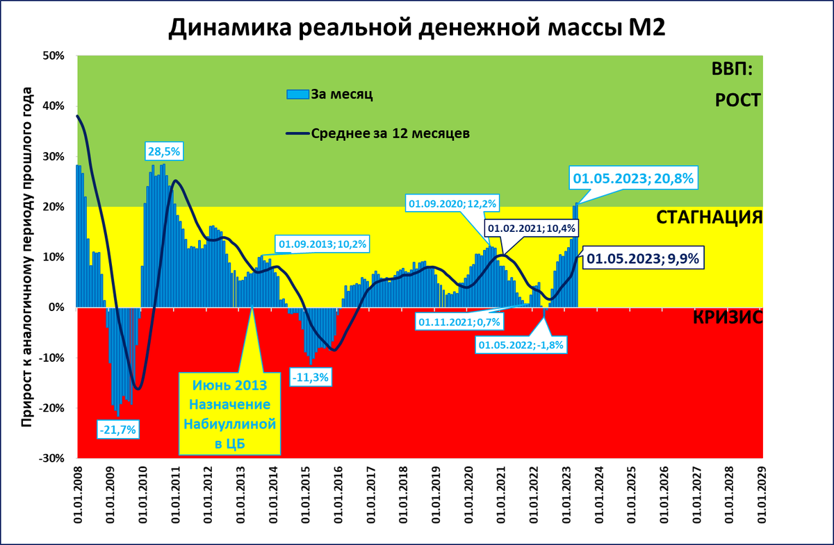 Энергетический прогноз на сегодня 2024. График.