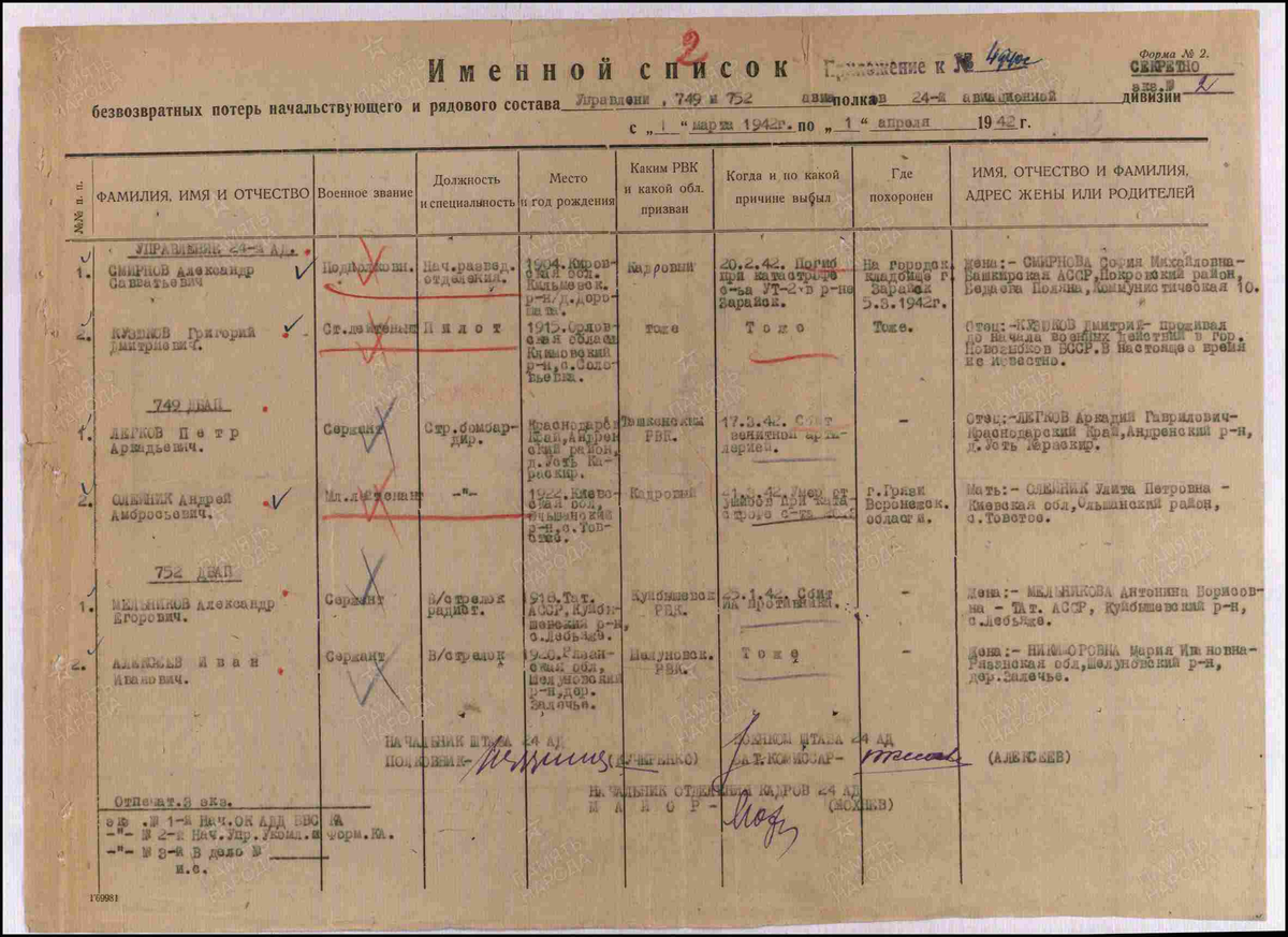 1942 год. список потерь. Кузюков Григорий Дмитриевич