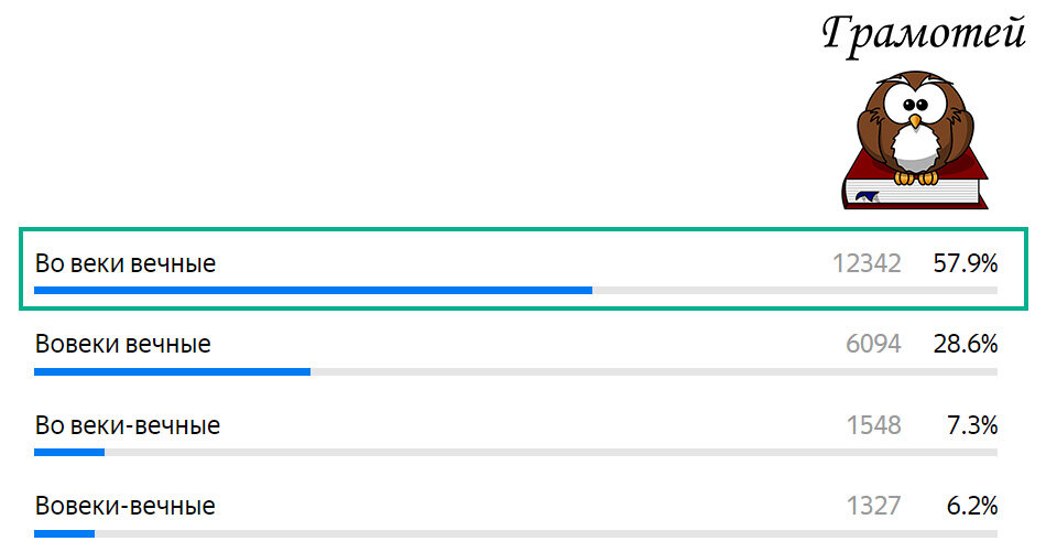 Пиши правильно: Во веки вечные. Фото автора 