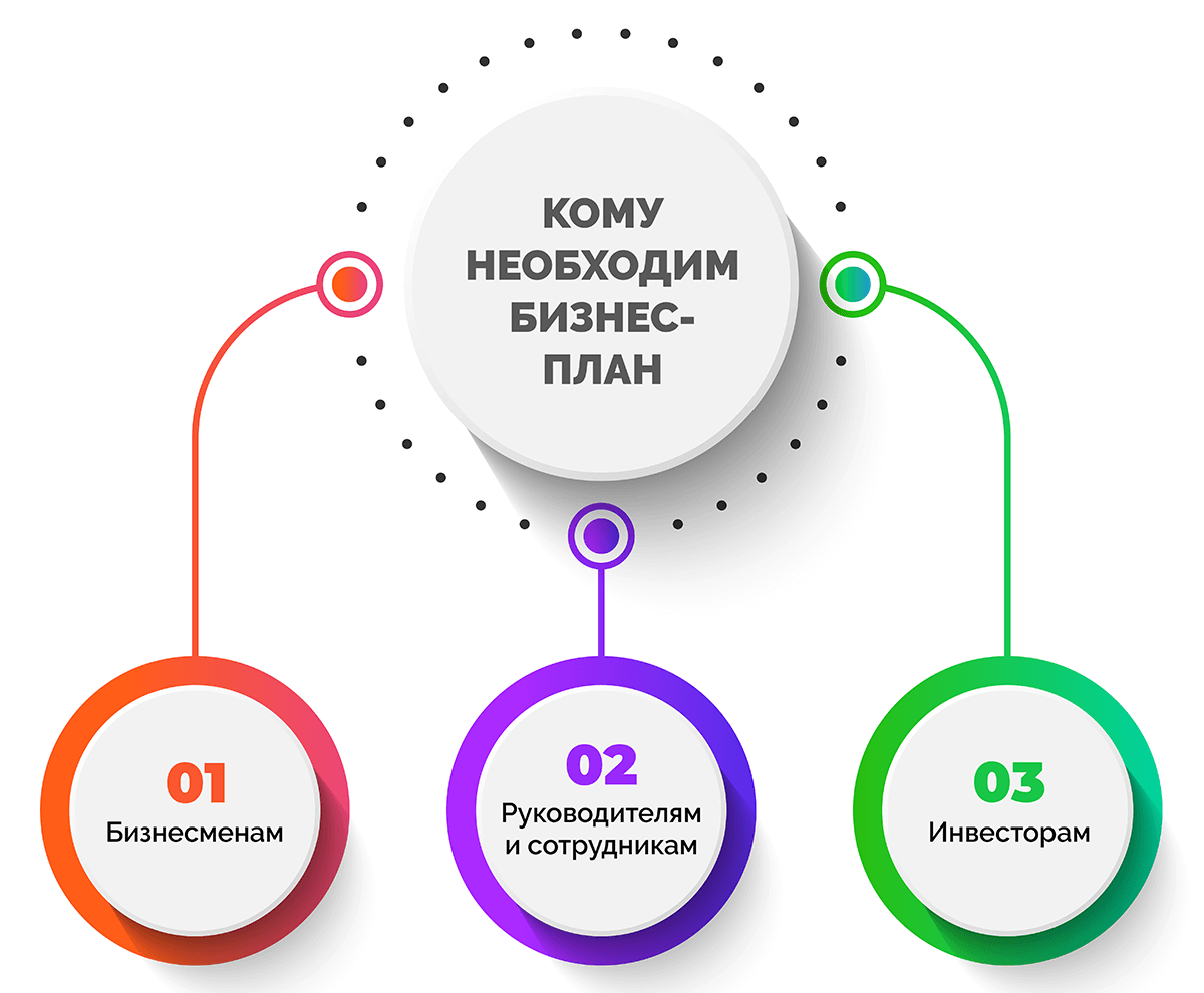 Стоит ли обратиться к профессионалам за помощью в написании бизнес-плана:  плюсы и минусы самостоятельного подхода