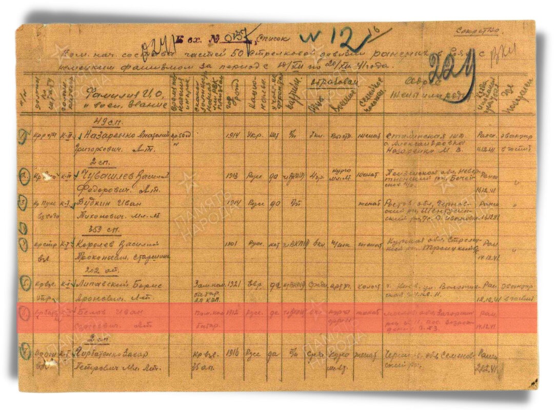 Список командного начального состава частей 50-й стрелковой дивизии, раненных в боях с немецкими фашистами за период с 10-го по 20-е декабря 1941 года. Строка о ранении лейтенанта Белова Ивана Сергеевича, помощника командира батареи 202-го артиллерийского полка 50-й стрелковой дивизии 5-й армии. Дата ранения: 14.12.1941. Источник: pamyat-naroda.ru