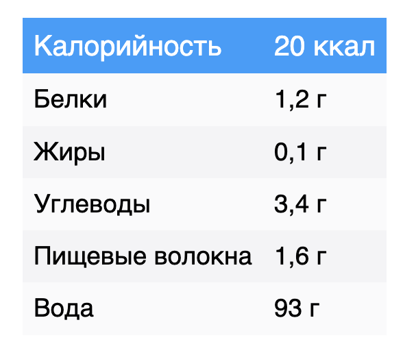 Источник фото medvisor