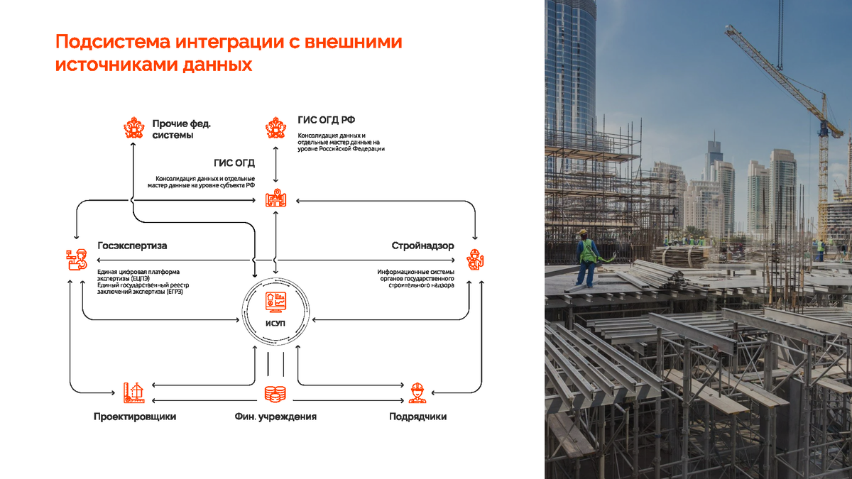 ПРЕЗЕНТАЦИЯ. Саитов Р.Ф. Цифровые проекты в сфере строительства. Информационная 