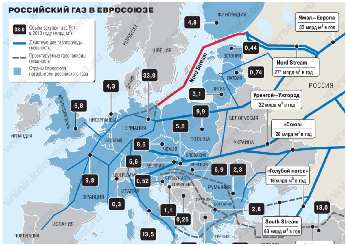 Карта газопроводов. Газотранспортная система России в Европу карта. Схема российских экспортных газопроводов. Схема трубопровода газа из России. Схема газотранспортной системы Европы.