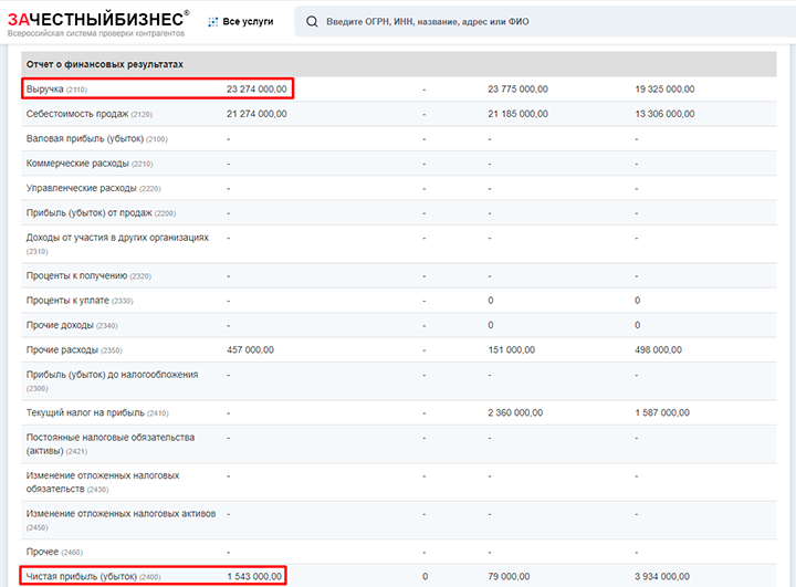 ИСТОЧНИК: "ЗА ЧЕСТНЫЙ БИЗНЕС" 
