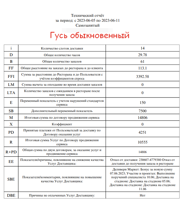 столько выходит если подрабатывать несколько дней в неделю в Маркет Деливери.