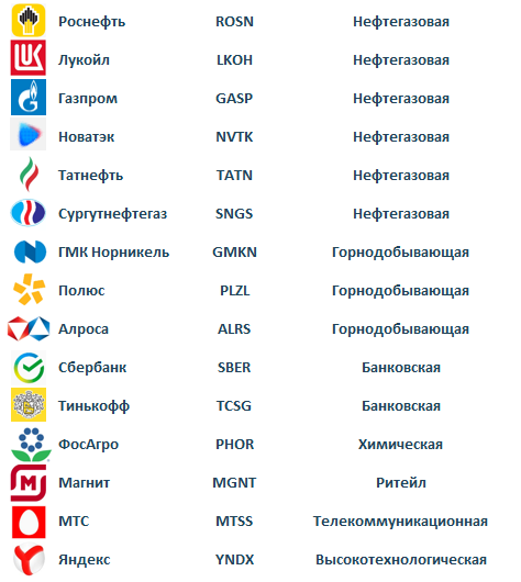 // Не является персональной инвестиционной рекомендацией!