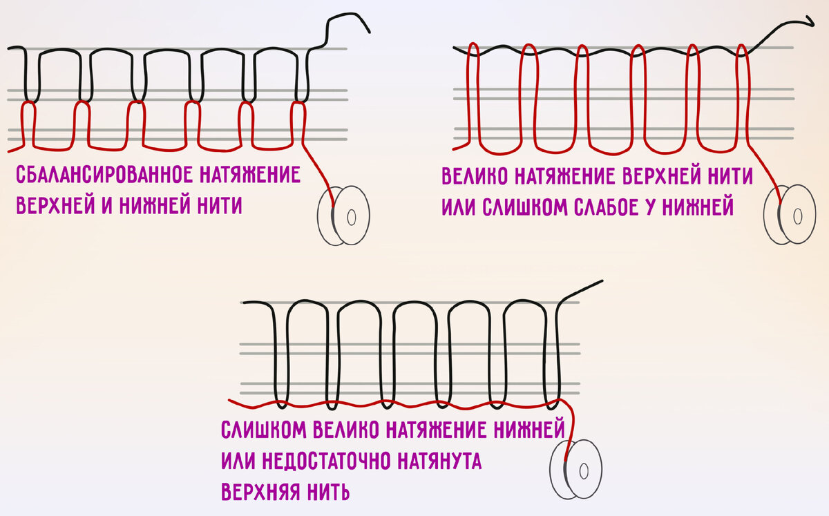 Свободно-ходовая стежка. Легко научиться.С чего начать. | Prettypled | Дзен