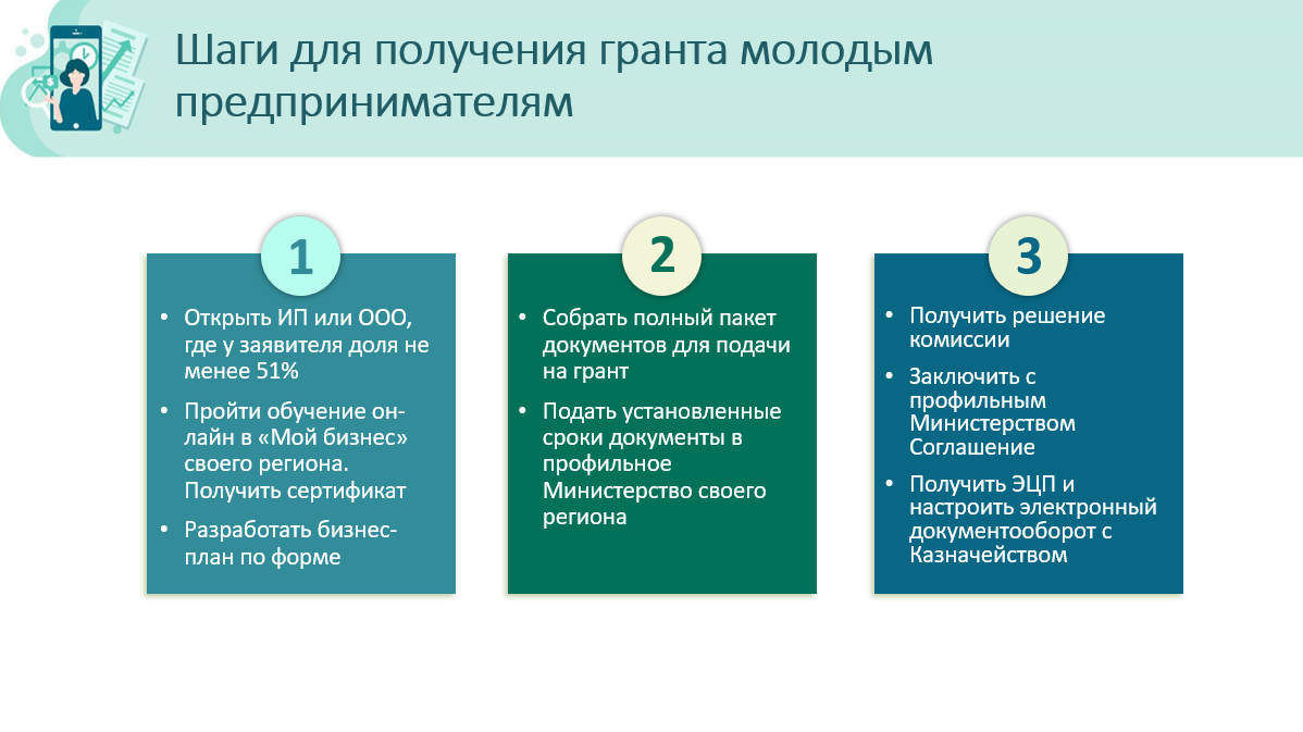 гранты субсидии 2022