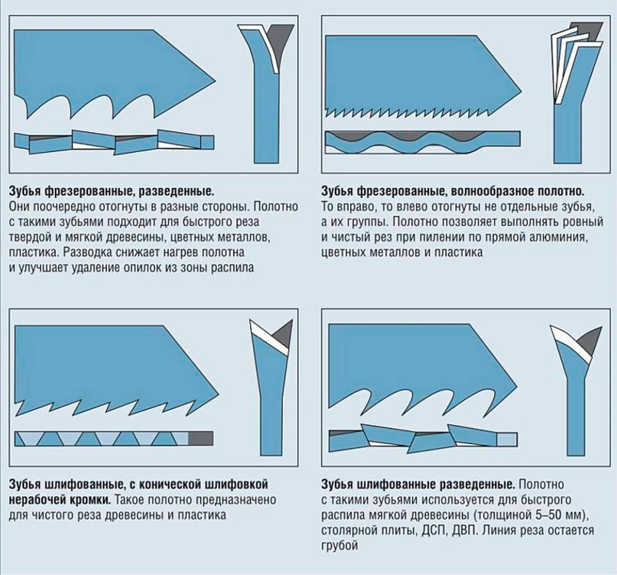 Как выбрать полотно для сабельной пилы? | ГАРВИН - энциклопедия инструмента  | Дзен