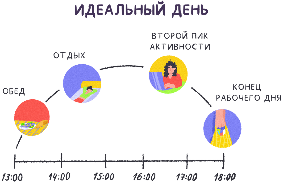 У организма есть свои ритмы, с которыми ему комфортно жить. Человеку важно подстраиваться под эти ритмы, чтобы быть полным сил и чувствовать себя хорошо.-2