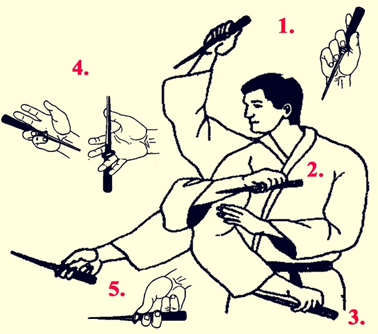 Рисунок с просторов интернета.