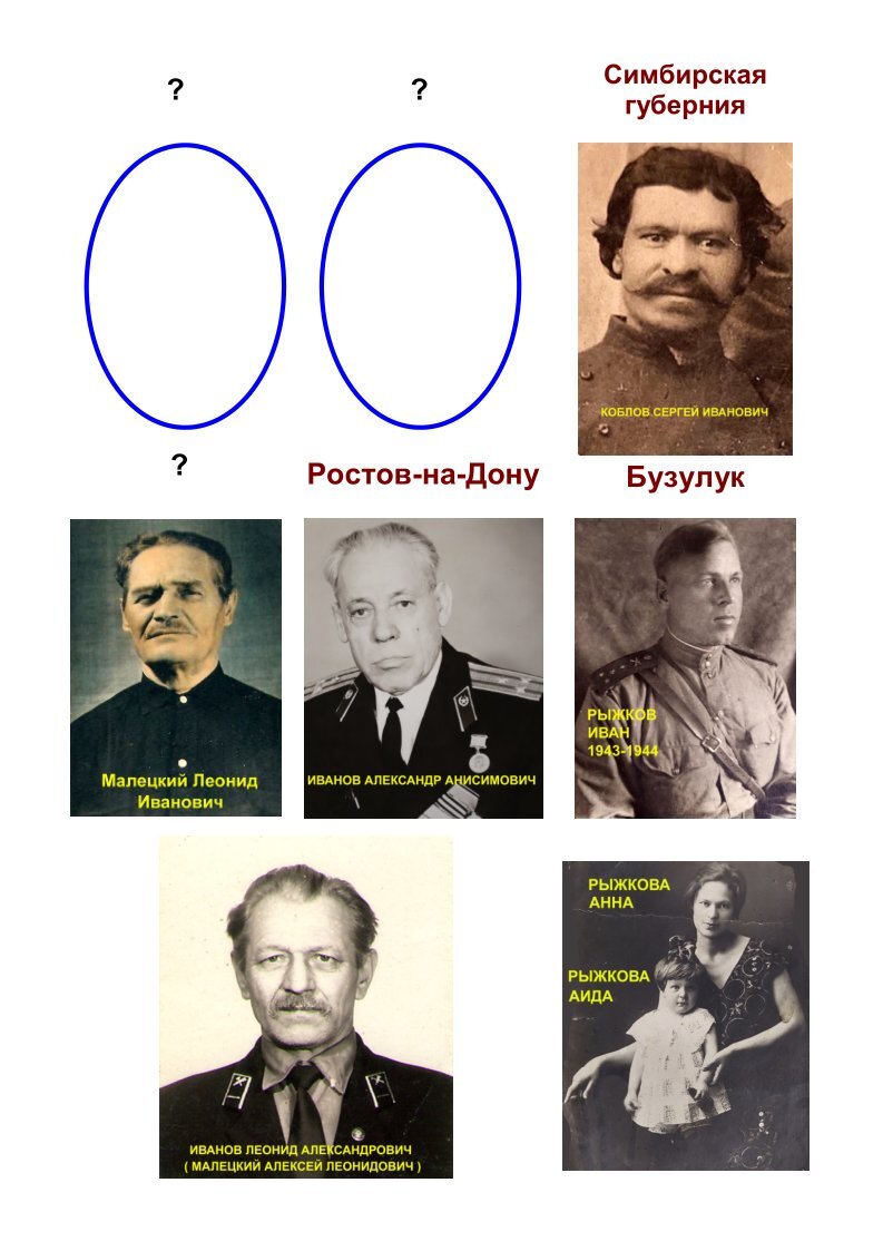 Фотографии из архивов Ивановых, Рыжковых, Малецких