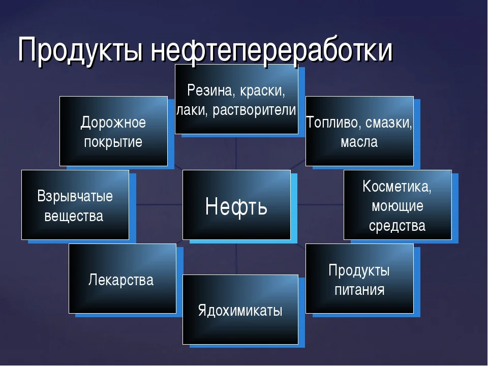 Презентация на тему переработка нефти