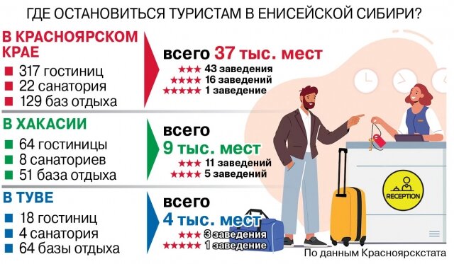    Фото: АиФ на Енисее/ Максим Тодорашко