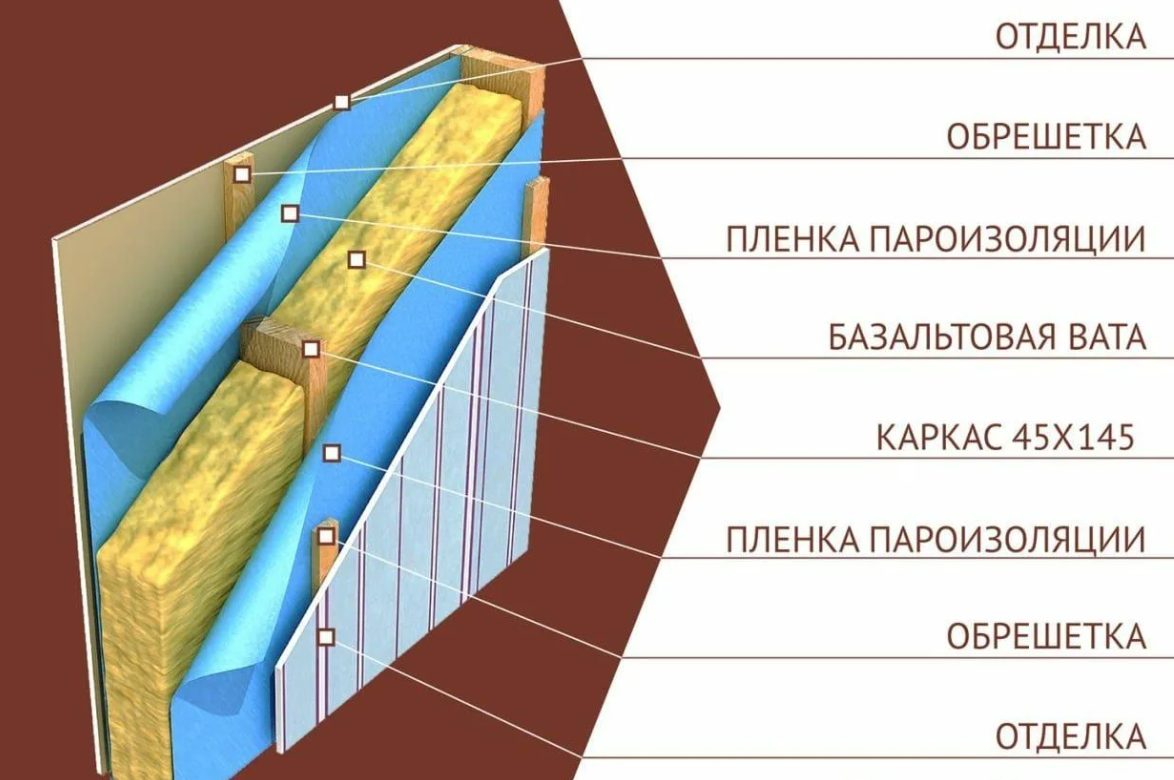 Утепление деревянного дома изнутри и снаружи – Как сделать своими руками?