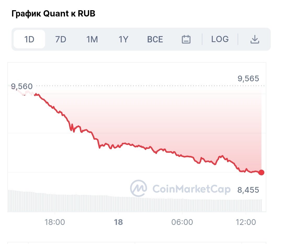 1000 ноткоин в рублях