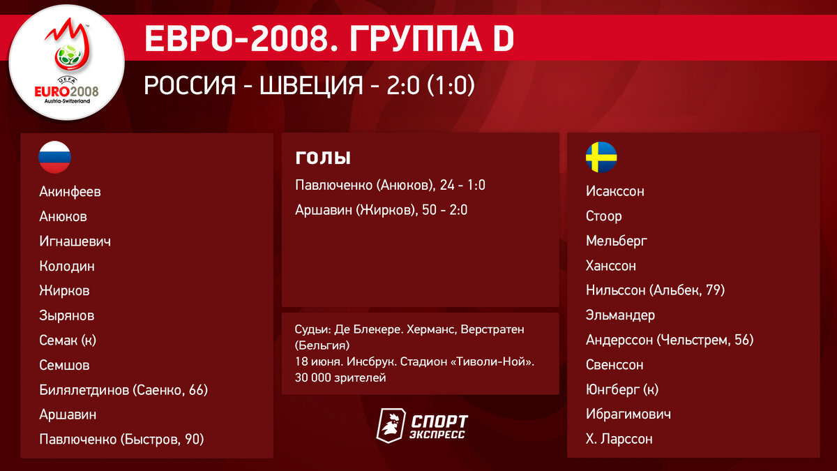 Карточка матча Россия - Швеция на Евро-2008.