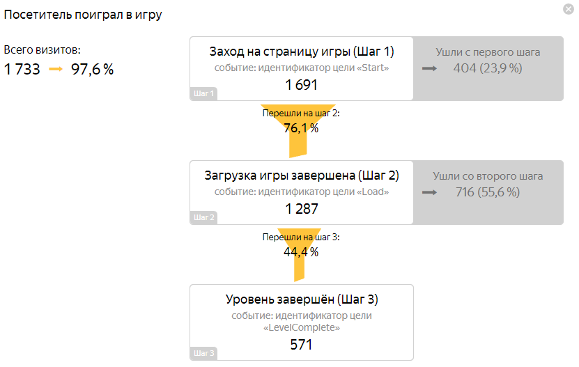 -2