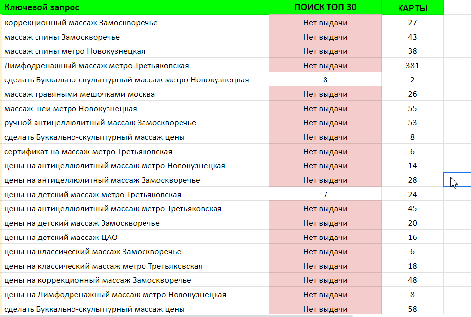 Взор карта слов