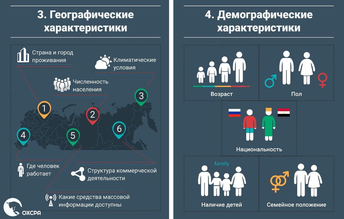 Анализ целевой аудитории проекта - 98 фото