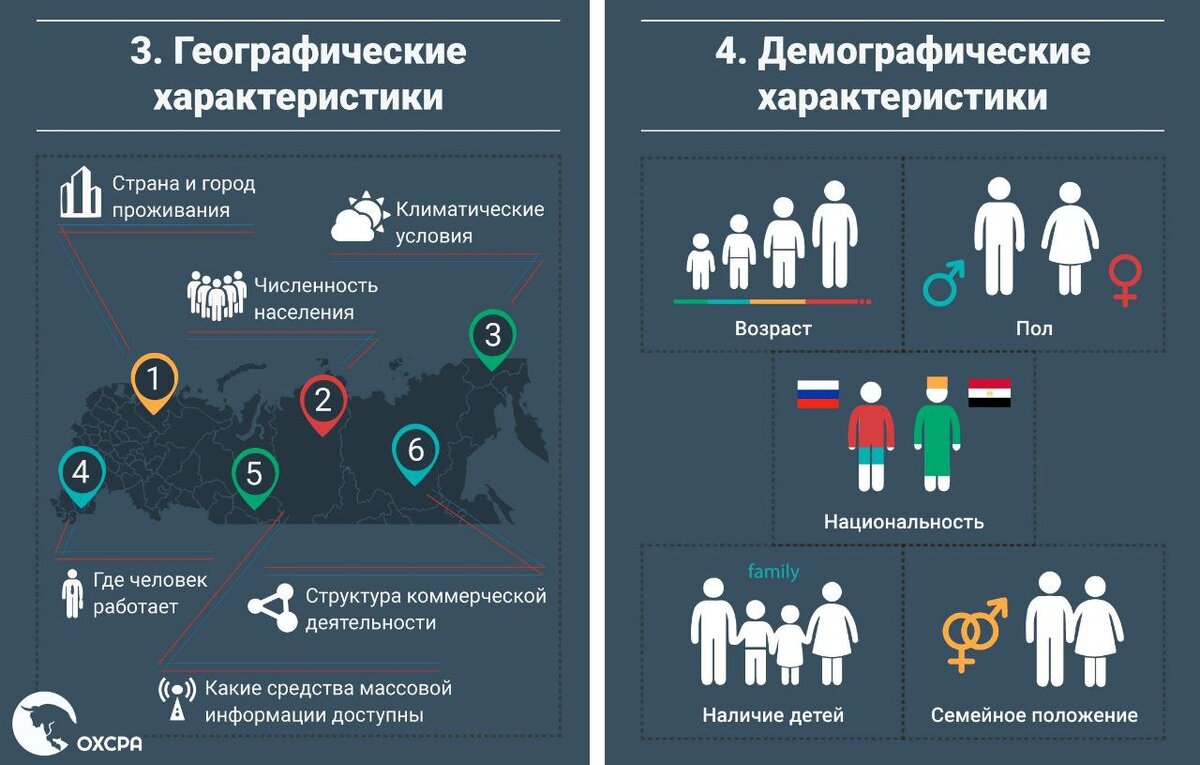 Анализ целевой аудитории проекта