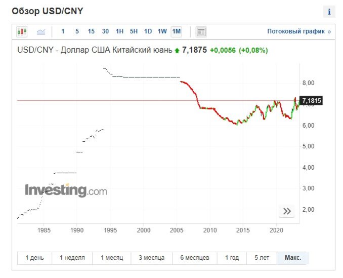 прогноз курса юаня на завтра и послезавтра