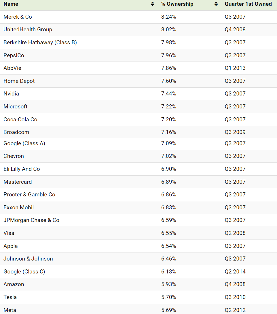 Статистика, графики, новости - 22.06.2023