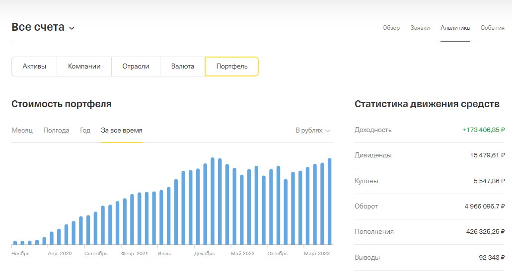 Брокерский счет Тинькофф