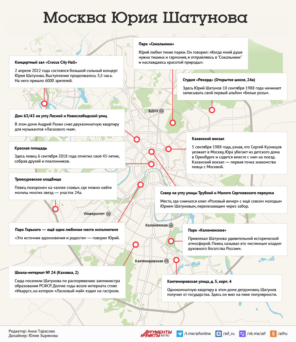 Карта москвы инфографика