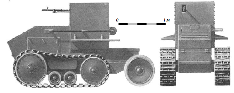 Картинка из свободных источников. Английская танкетка Мартеля (1924 г.)