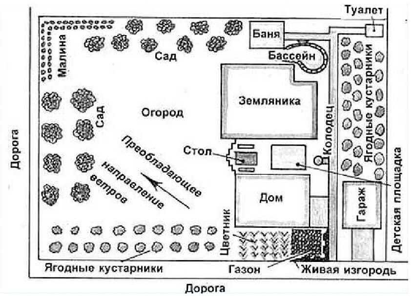 Чертеж двора частного дома На плане изображен дачный поселок расположенный на территории прямоугольной форм