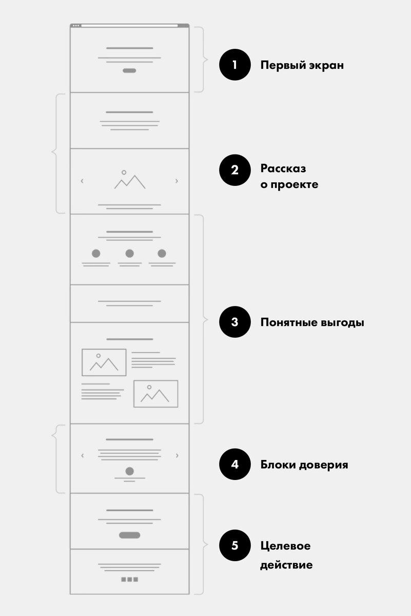 Источник: та самая Тильда