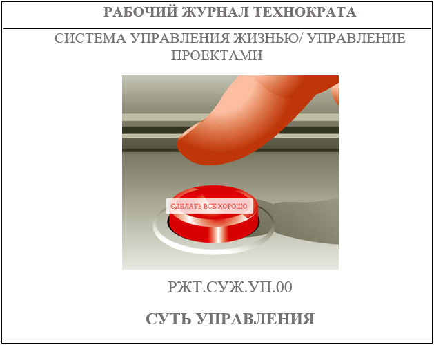 Суть управления