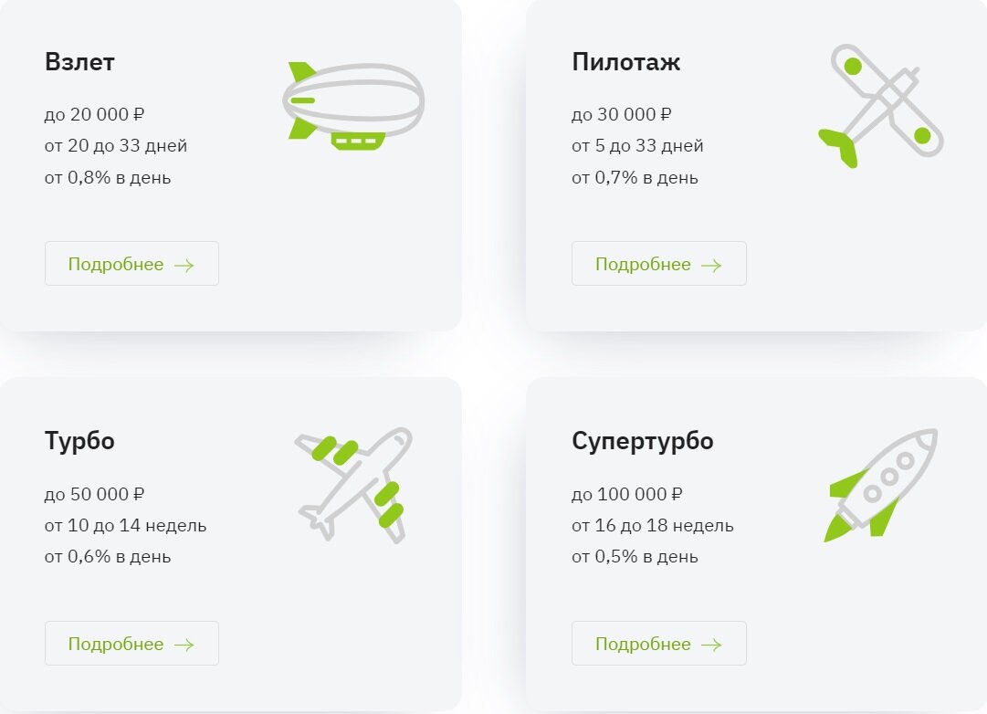 При первом обращении можно выбрать несколько программ кредитования на ссуды размером от 3000 до 15000 рублей со сроком погашения от 5 до 15 дней. Причем для них действует процентная ставка 0%, то есть вернуть нужно будет только ту сумму, которую взял. Она вносится единовременным платежом. 