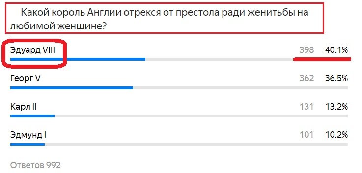 Вопрос с предыдущего теста. Правильный ответ- Эдуард