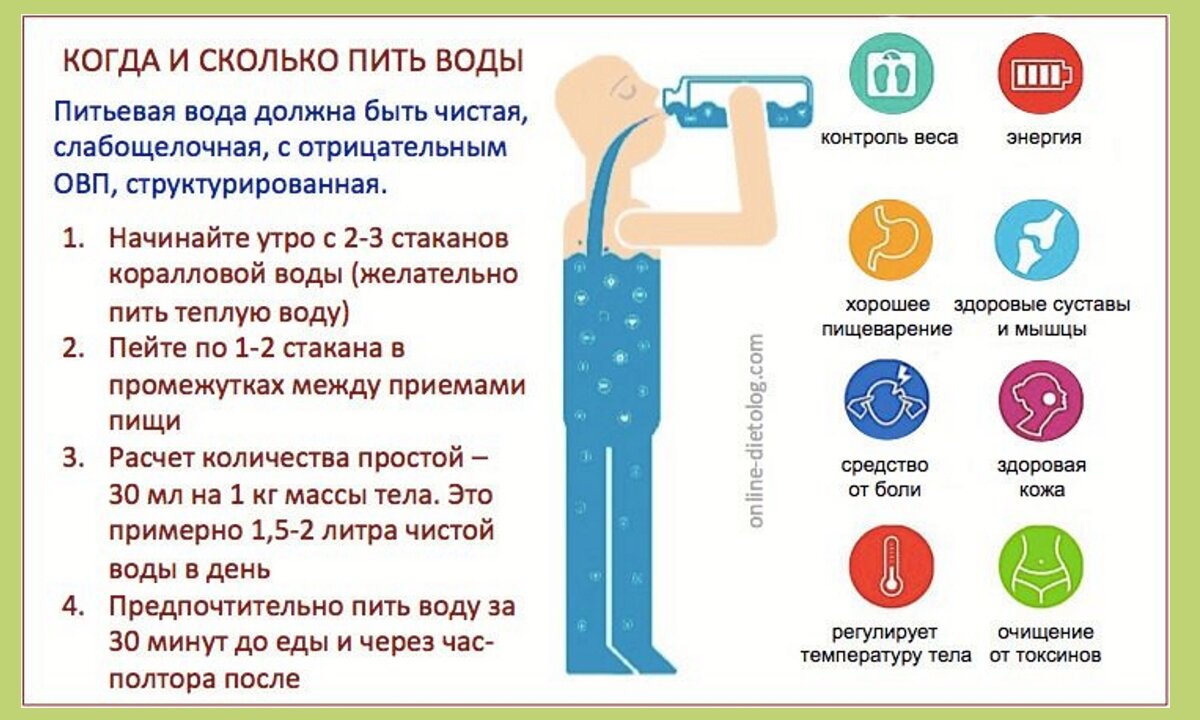 Есть ли в час. Советы по питью воды. Польза воды для организма. Польза питьевой воды. Польза питья воды.