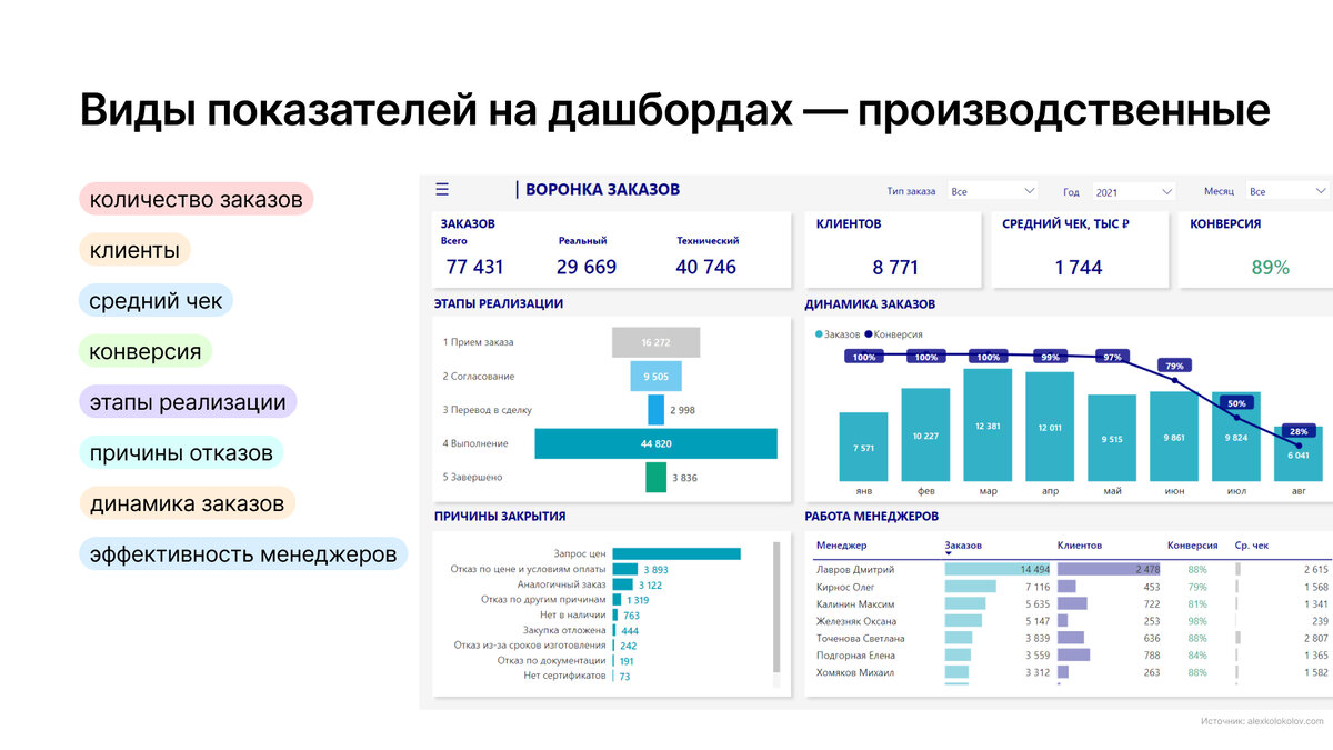 Искусственный интеллект и нейросети для компьютерного зрения и чат ботов