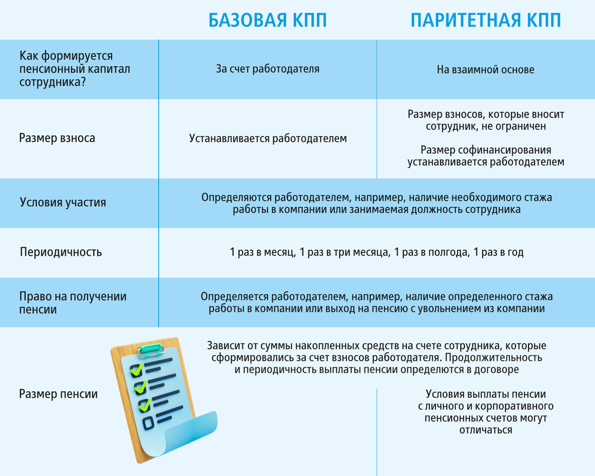 Подробнее об отличиях