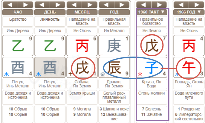 Натальная карта ба цзы онлайн бесплатно с расшифровкой